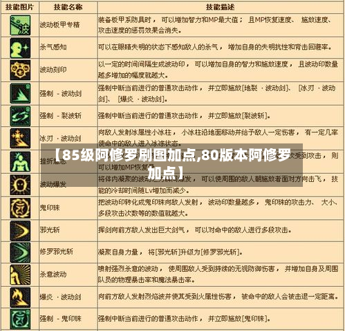 【85级阿修罗刷图加点,80版本阿修罗加点】-第2张图片