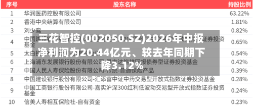 三花智控(002050.SZ)2026年中报净利润为20.44亿元、较去年同期下降3.12%-第3张图片