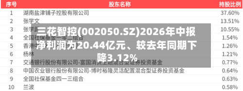 三花智控(002050.SZ)2026年中报净利润为20.44亿元、较去年同期下降3.12%