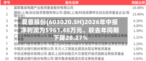 爱普股份(603020.SH)2026年中报净利润为5961.48万元、较去年同期下降28.27%