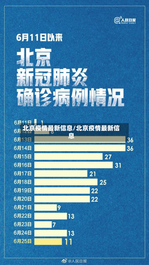 北京疫情最新信息/北京疫情最新信息-第2张图片