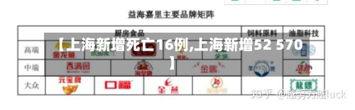 【上海新增死亡16例,上海新增52 570】-第3张图片
