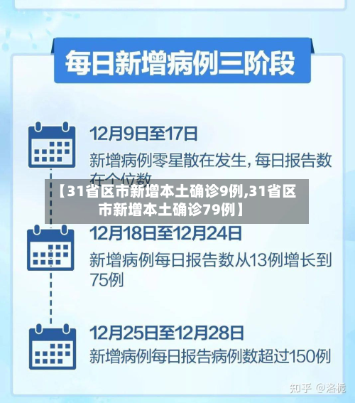 【31省区市新增本土确诊9例,31省区市新增本土确诊79例】-第3张图片