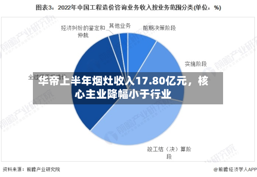 华帝上半年烟灶收入17.80亿元	，核心主业降幅小于行业-第2张图片