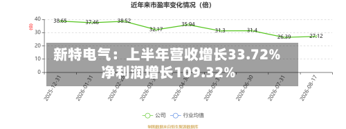 新特电气：上半年营收增长33.72% 净利润增长109.32%