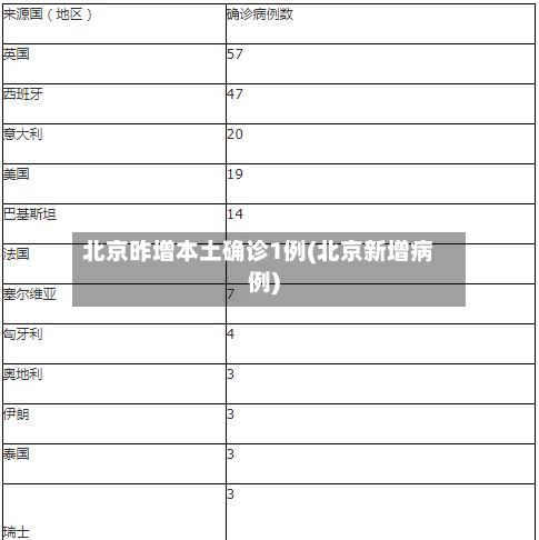 北京昨增本土确诊1例(北京新增病例)
