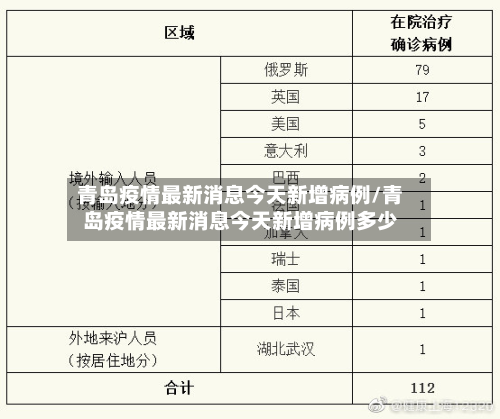 青岛疫情最新消息今天新增病例/青岛疫情最新消息今天新增病例多少-第3张图片