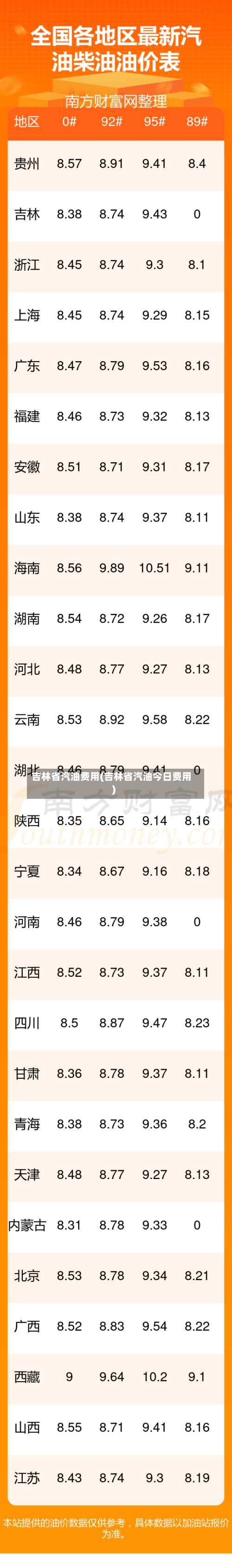 吉林省汽油费用(吉林省汽油今日费用)-第3张图片