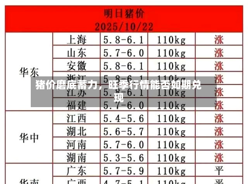猪价磨底蓄力	，旺季行情能否如期兑现-第3张图片