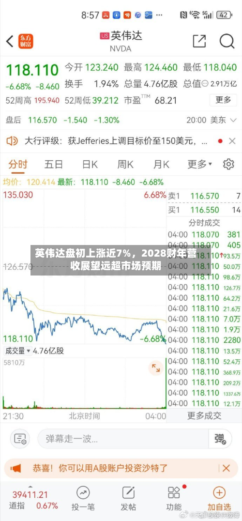 英伟达盘初上涨近7%，2028财年营收展望远超市场预期-第2张图片