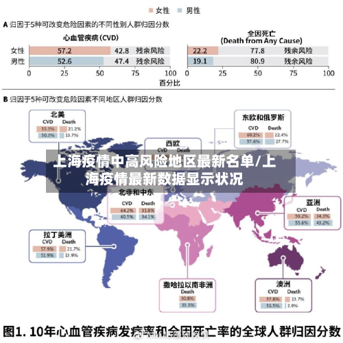 上海疫情中高风险地区最新名单/上海疫情最新数据显示状况
