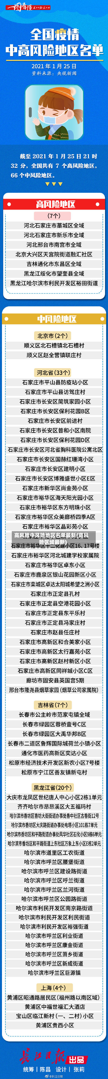 高风险中风险地区名单最新(高风险区域最新)-第2张图片