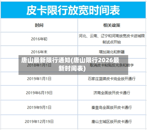 唐山最新限行通知(唐山限行2026最新时间表)-第2张图片