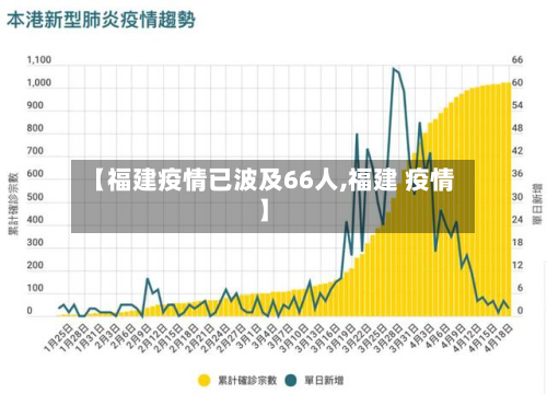 【福建疫情已波及66人,福建 疫情】