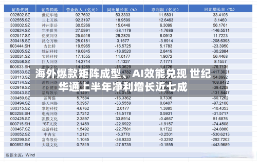 海外爆款矩阵成型、AI效能兑现 世纪华通上半年净利增长近七成-第2张图片