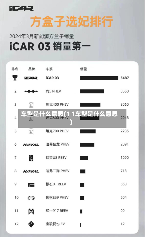 车型是什么意思(1 1车型是什么意思)-第2张图片