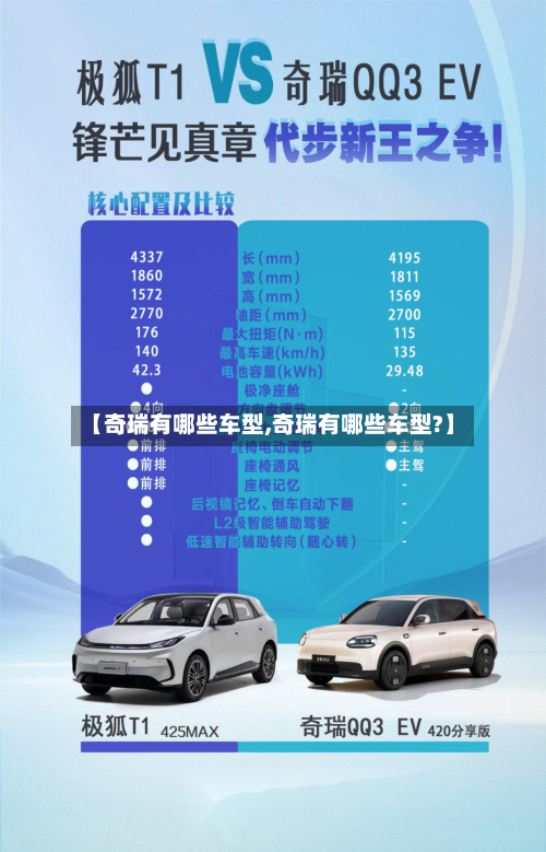 【奇瑞有哪些车型,奇瑞有哪些车型?】-第2张图片