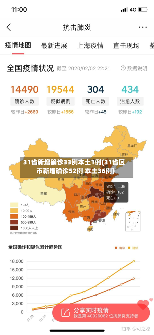 31省新增确诊33例本土1例(31省区市新增确诊52例 本土36例)-第2张图片