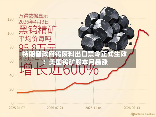 特朗普政府钨废料出口禁令正式生效!美国钨矿股本月暴涨-第1张图片