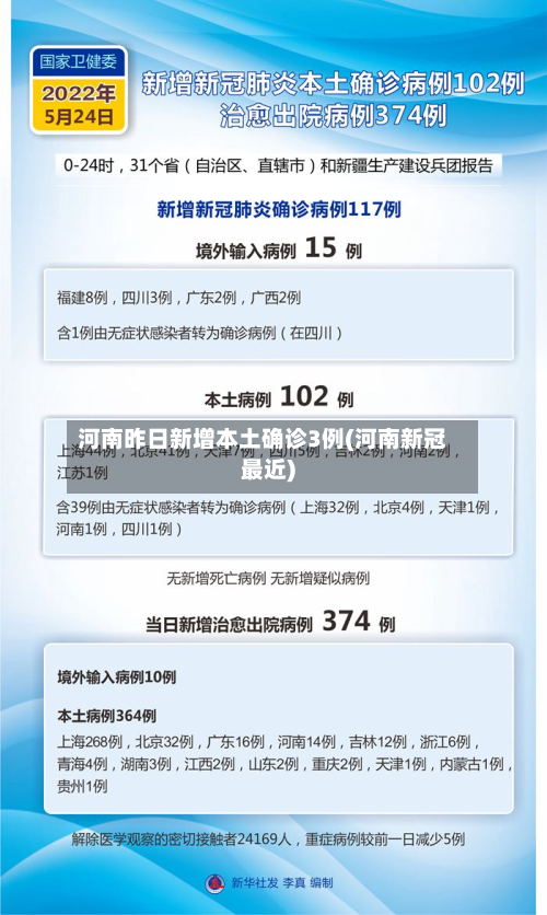 河南昨日新增本土确诊3例(河南新冠最近)-第2张图片
