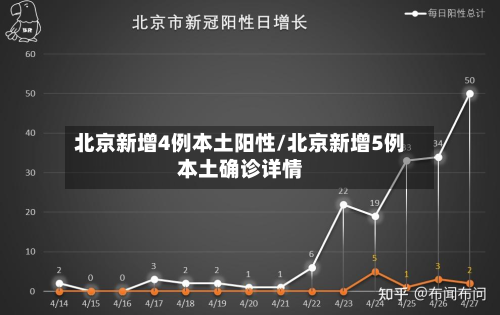 北京新增4例本土阳性/北京新增5例本土确诊详情-第3张图片