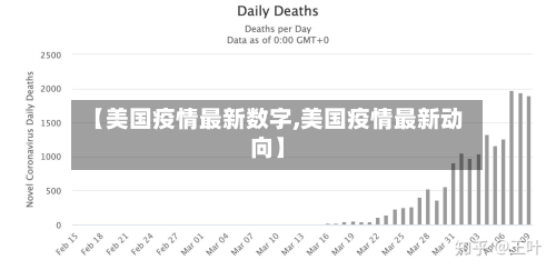 【美国疫情最新数字,美国疫情最新动向】-第2张图片