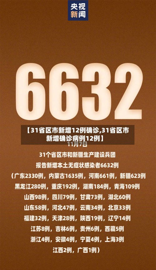 【31省区市新增12例确诊,31省区市新增确诊病例12例】-第3张图片