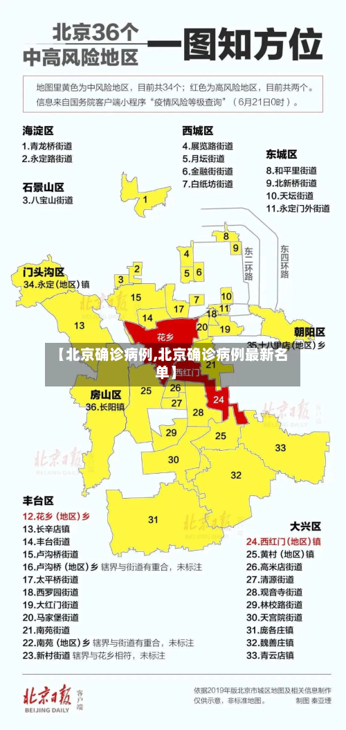 【北京确诊病例,北京确诊病例最新名单】-第2张图片