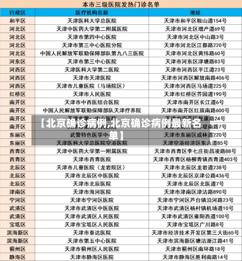 【北京确诊病例,北京确诊病例最新名单】