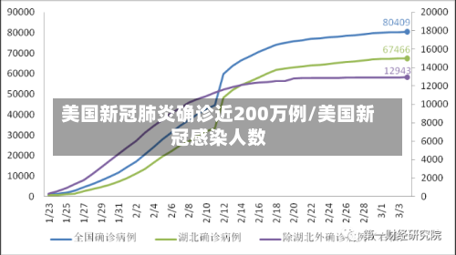 美国新冠肺炎确诊近200万例/美国新冠感染人数