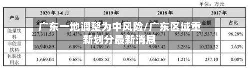 广东一地调整为中风险/广东区域重新划分最新消息