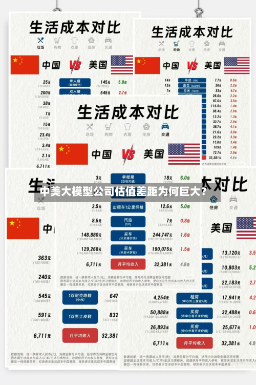中美大模型公司估值差距为何巨大?-第3张图片