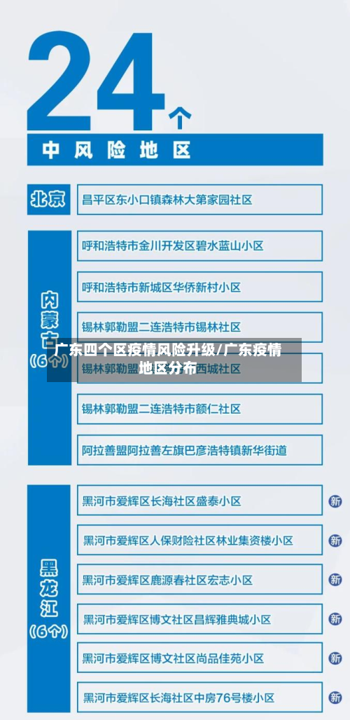 广东四个区疫情风险升级/广东疫情地区分布-第3张图片