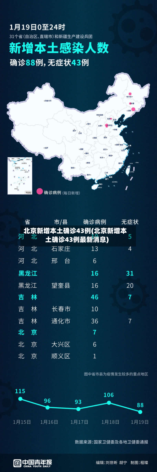 北京新增本土确诊43例(北京新增本土确诊43例最新消息)-第3张图片
