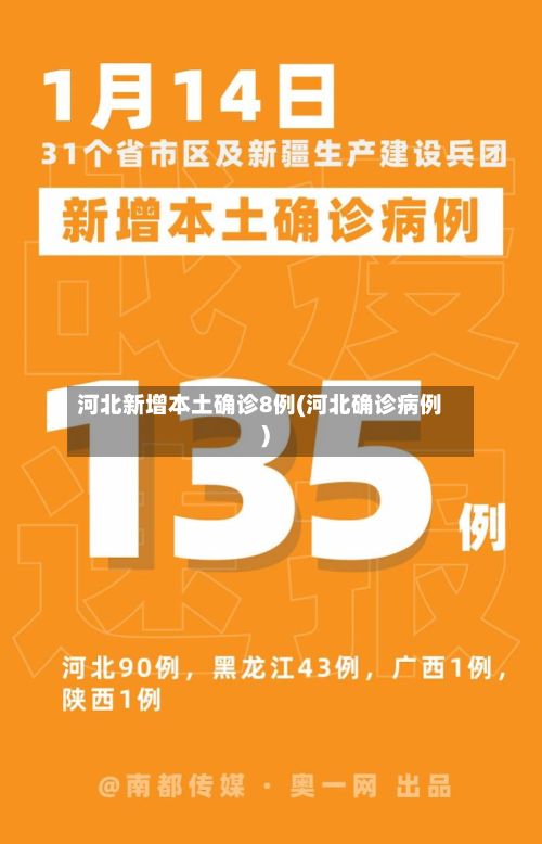 河北新增本土确诊8例(河北确诊病例)-第2张图片