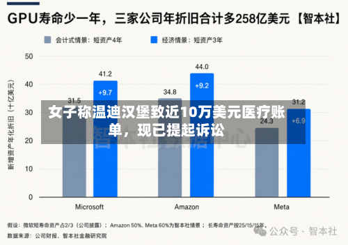 女子称温迪汉堡致近10万美元医疗账单，现已提起诉讼-第2张图片