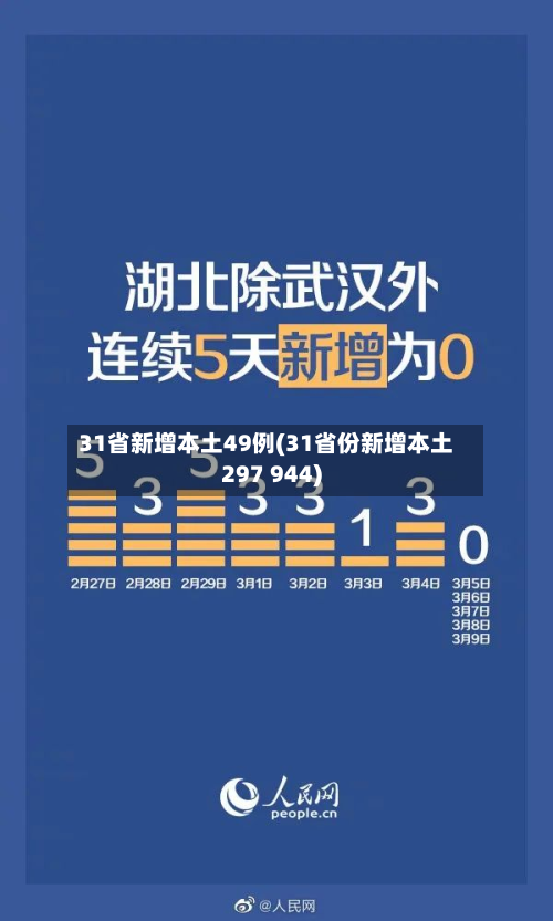 31省新增本土49例(31省份新增本土297 944)-第3张图片