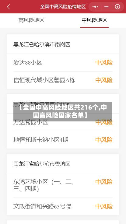 【全国中高风险地区共216个,中国高风险国家名单】