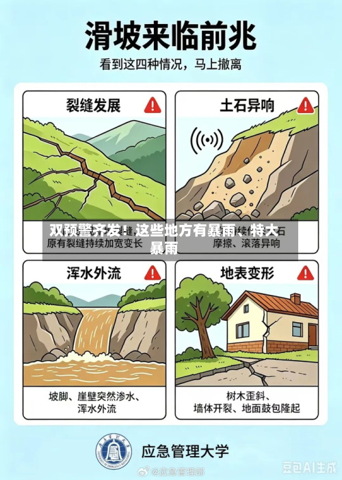 双预警齐发！这些地方有暴雨、特大暴雨-第3张图片