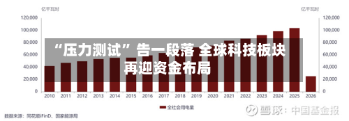 “压力测试” 告一段落 全球科技板块再迎资金布局-第2张图片