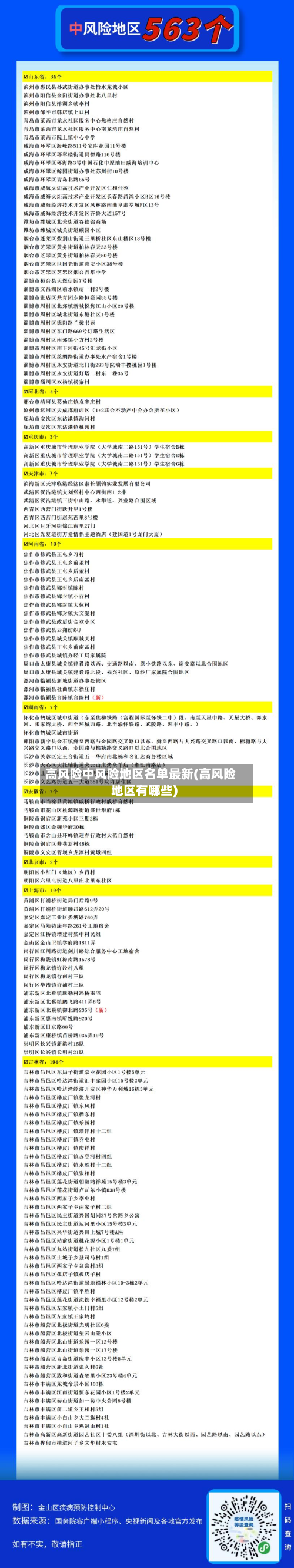 高风险中风险地区名单最新(高风险地区有哪些)-第2张图片