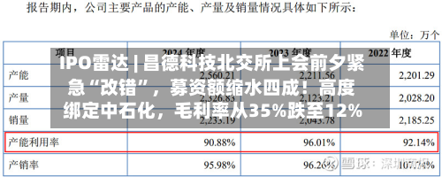 IPO雷达 | 昌德科技北交所上会前夕紧急“改错”，募资额缩水四成！高度绑定中石化，毛利率从35%跌至12%-第2张图片