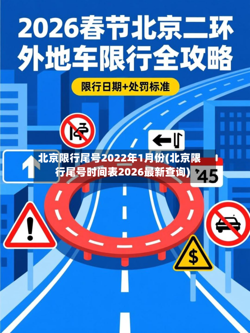 北京限行尾号2022年1月份(北京限行尾号时间表2026最新查询)