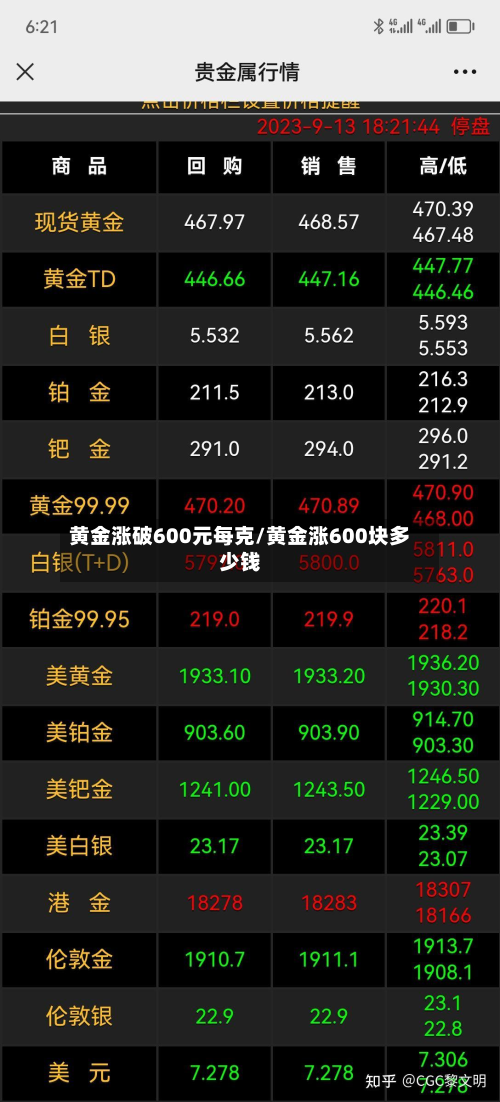 黄金涨破600元每克/黄金涨600块多少钱-第3张图片