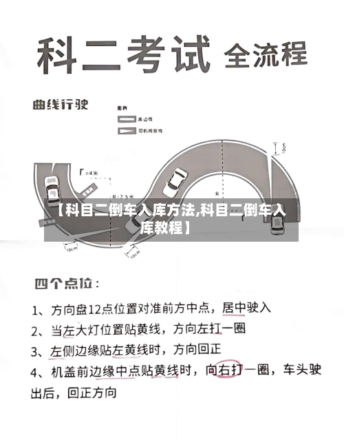 【科目二倒车入库方法,科目二倒车入库教程】-第3张图片