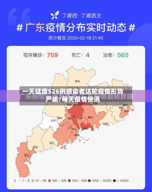 一天猛增526例感染者这轮疫情形势严峻/每天疫情快讯-第2张图片