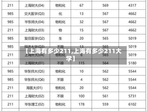 【上海有多少211,上海有多少211大学】