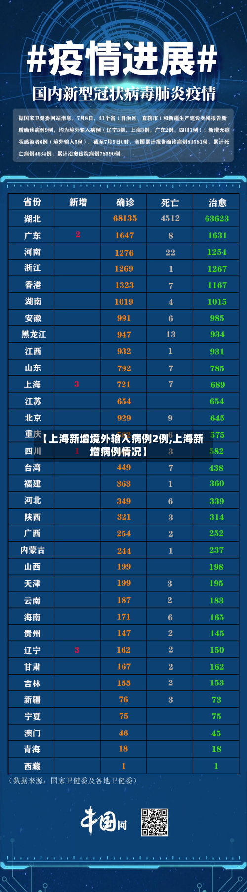 【上海新增境外输入病例2例,上海新增病例情况】-第3张图片
