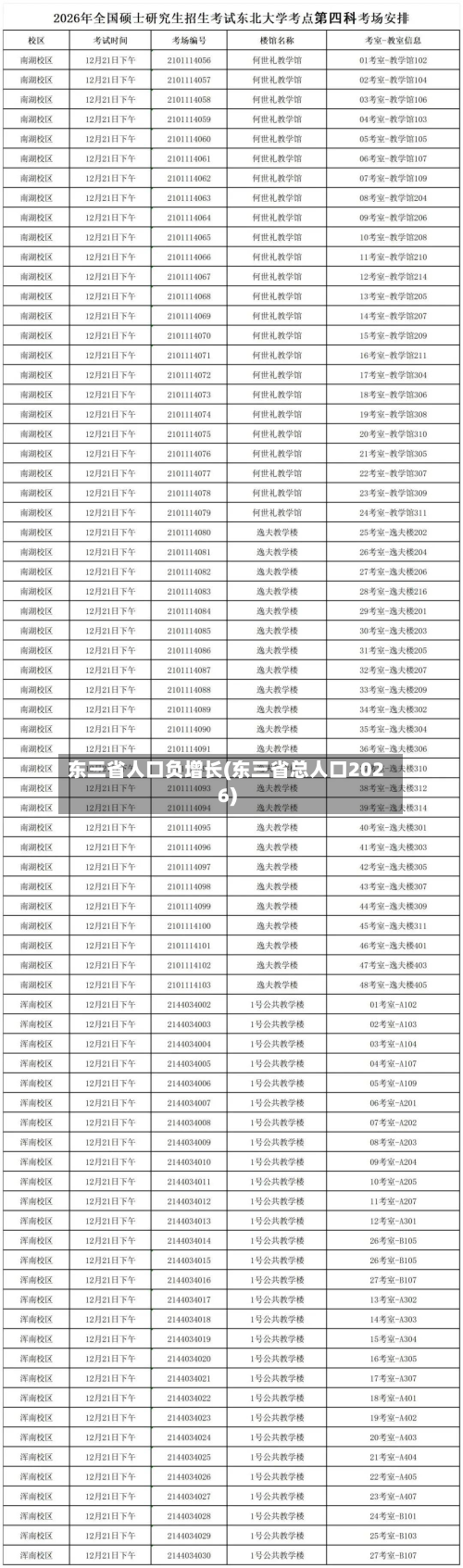 东三省人口负增长(东三省总人口2026)-第2张图片