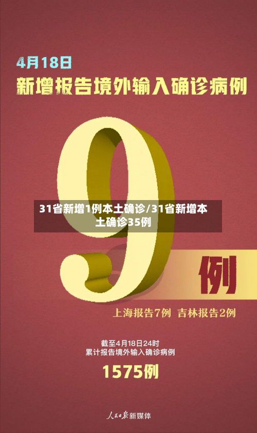 31省新增1例本土确诊/31省新增本土确诊35例-第2张图片